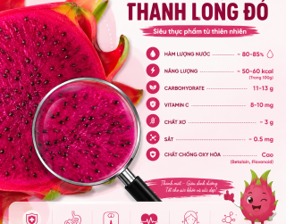 Thanh Long Có Tác Dụng Gì? 12 Lợi Ích Cho Sức Khỏe Và Giảm Cân