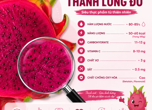 Thanh Long Có Tác Dụng Gì? 12 Lợi Ích Cho Sức Khỏe Và Giảm Cân